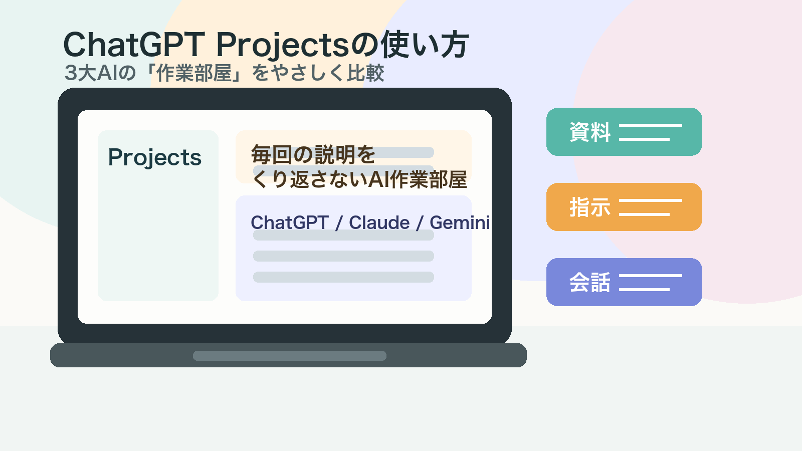 ChatGPT Projectsの使い方とAI作業部屋の比較イメージ