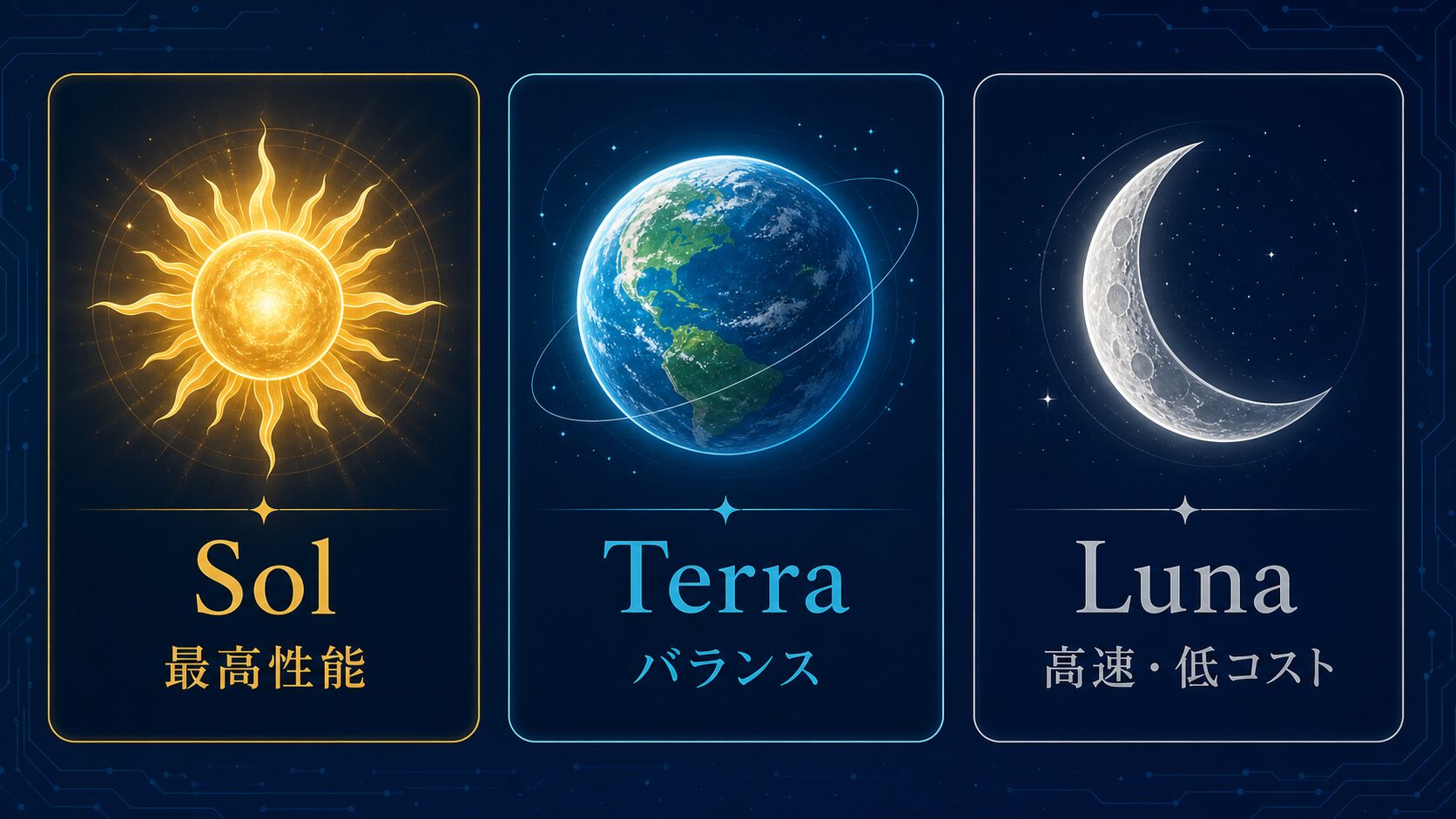 GPT-5.6 Sol・Terra・Lunaの特徴比較